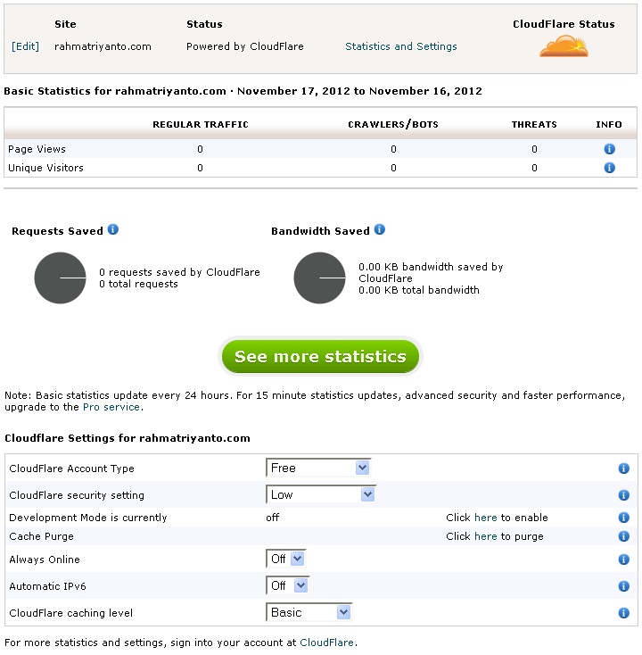 Statistics and Settings CloudFlare Statistics and Settings CloudFlare